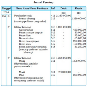 Contoh Jurnal Penutup