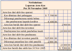 Contoh Laporan Arus Kas