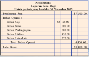 Laporan Laba Rugi