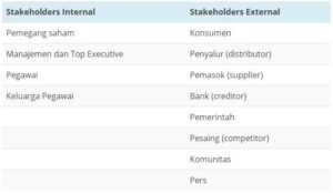 Pengertian Stakeholder