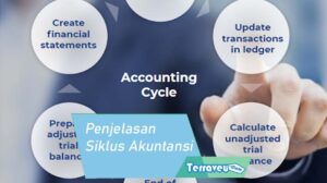 Pengertian Dan Penjelasan Lengkap Siklus Akuntansi