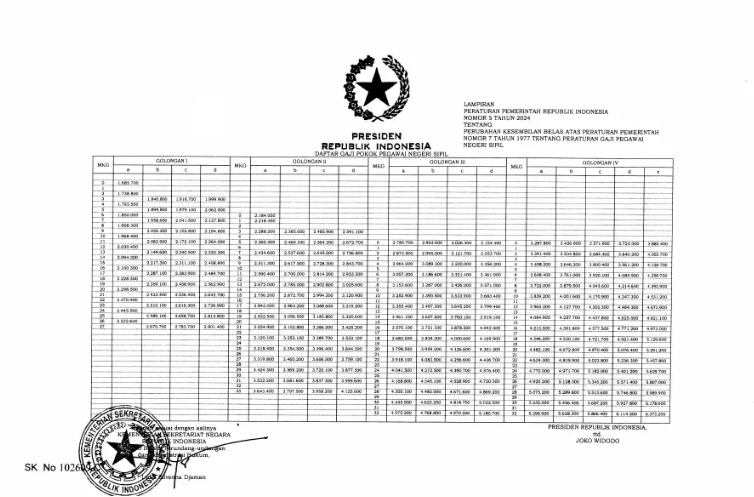 Kenaikan Gaji Pns 2025